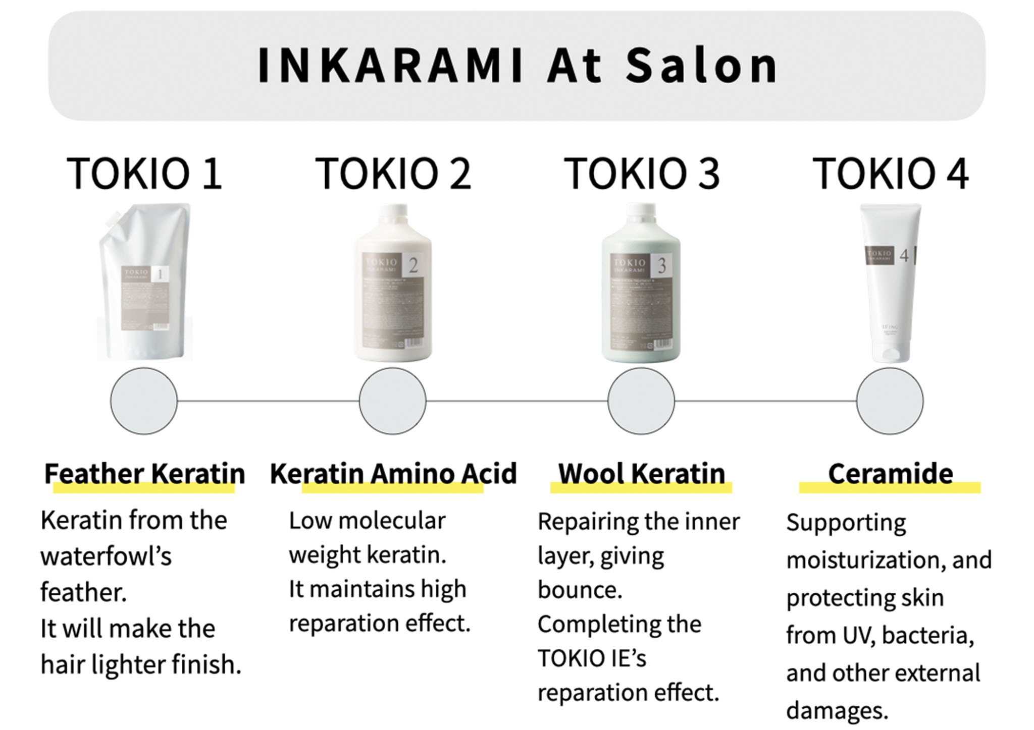 公式】TOKIOインカラミブランドサイト｜TOKIO.tokyo