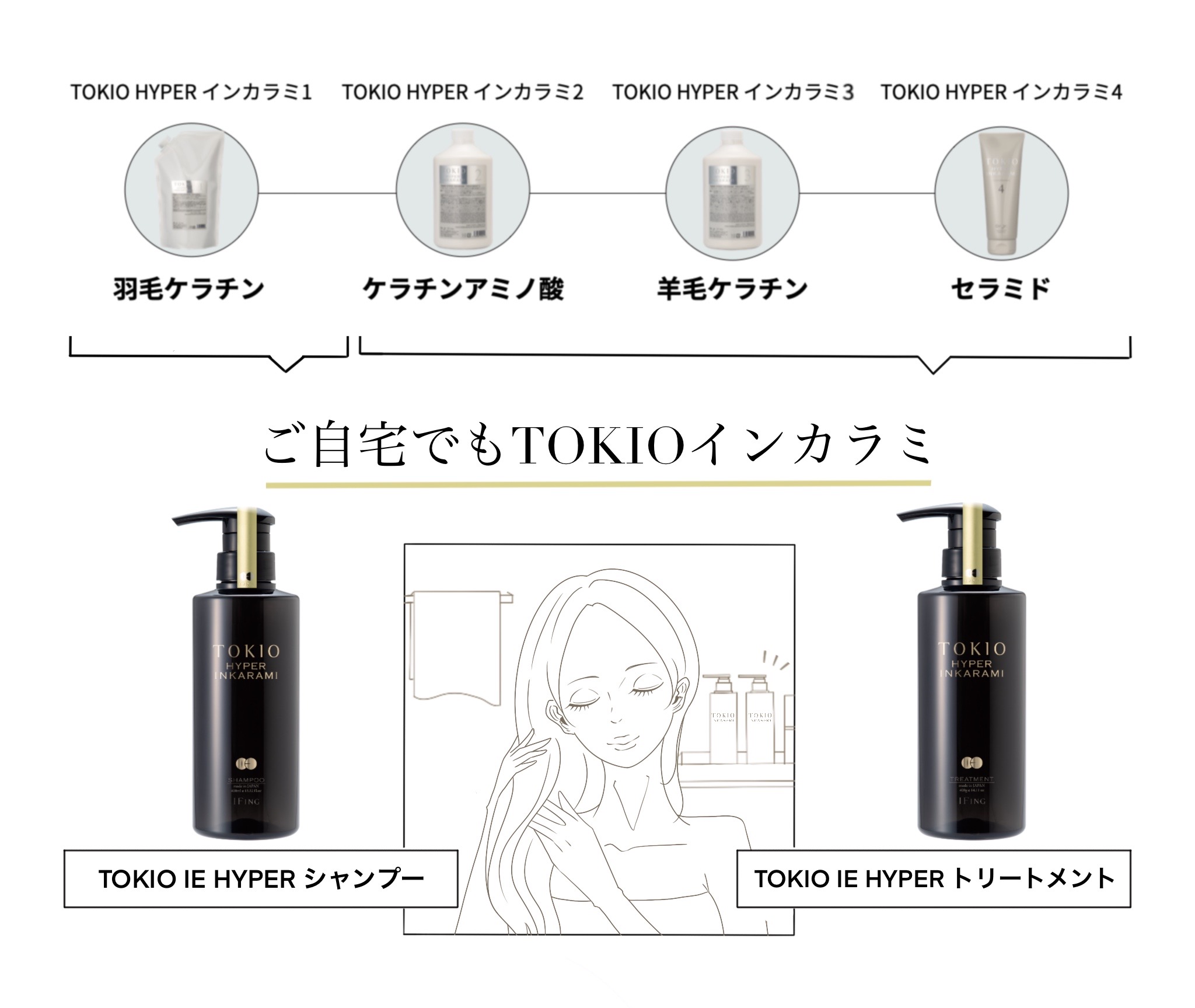 【髪質改善】　TOKIOハイパーインカラミ　シャンプートリートメント